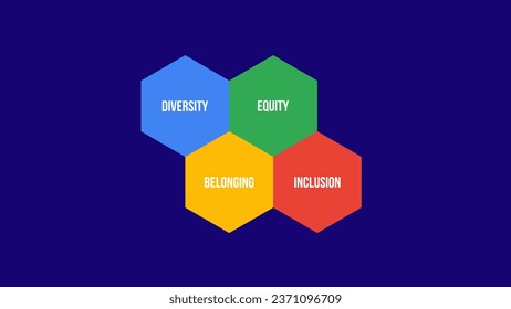 Diversidad, Equidad, Inclusión, Concepto Perteneciente. Elementos de base del DEIB. Para organizaciones, comunidades y sociedades.