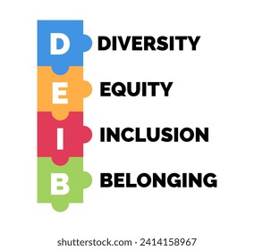 Diversity, Equity, Inclusion, Belonging Concept. Foundational Elements of Deib. For Organizations, Communities, and Societies