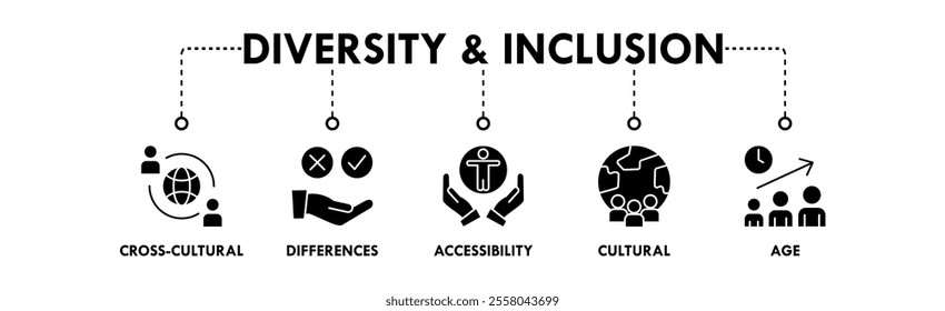 Diversity and Inclusion banner web icon illustration concept with icon of cross cultural, differences, accessibility, cultural, and age