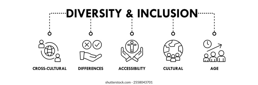 Diversity and Inclusion banner web icon illustration concept with icon of cross cultural, differences, accessibility, cultural, and age