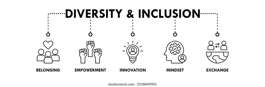 Diversity and Inclusion banner web icon illustration concept with icon of belonging, empowerment, innovation, mindset, and exchange