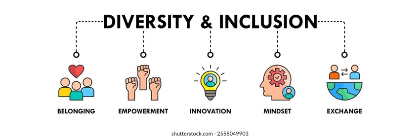 Diversity and Inclusion banner web icon illustration concept with icon of belonging, empowerment, innovation, mindset, and exchange