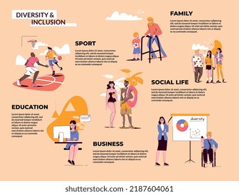 Diversity inclusion flat infographic composition of text and images representing inclusiveness in various areas of life vector illustration