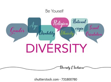 Diversity And Inclusion Word Clouds With White Background