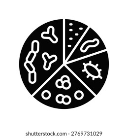 Diversity Index Icon Professional UI Symbol for Ecological Richness Assessment, Species Evenness Statistics and Microbiome Data Analytics. It represents Shannon Simpson index calculations, biological variance, and ecosystem health metrics. Ideal for bioinformatics software dashboards, clinical lab diagnostic interfaces, and research data platforms. Isolated on white background