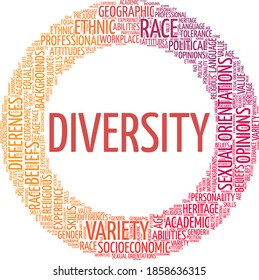 Diversity vector illustration word cloud isolated on a white background.