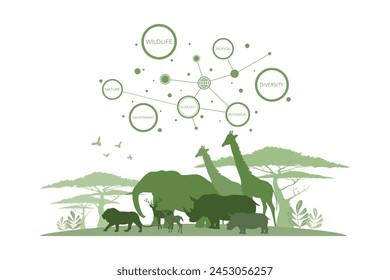 Diversity of Wild animals and Nature botanical, World wildlife day, Environmental and Tropical forest conservation, Sustainable of Ecology concept, Think green nature, Save the planet or Eco friendly.