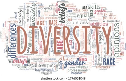 Diversity word cloud isolated on a white background.