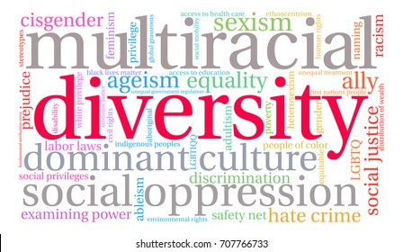 Diversity word cloud on a white background. 