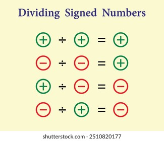 Dividindo números assinados. Educação. Escola. Ciência. Ilustração vetorial.