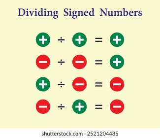 Dividindo números assinados. Educação. Escola. Ciência. Ilustração vetorial