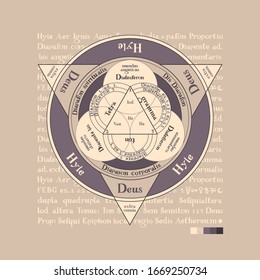 The divine in geometric forms. Western occult tradition. Macrocosm and Microcosm. 