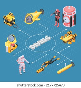 Diving isometric flowchart representing submarines deep sea vehicles electric mini bathyscaphe vector illustration