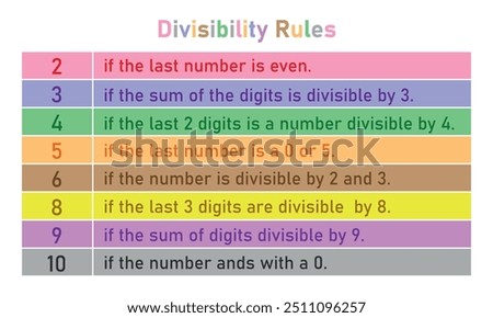 Divisibility rules chart for numbers 2 to 10 in mathematics.