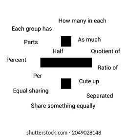 Schlüsselwörter der Division in der Mathematik
