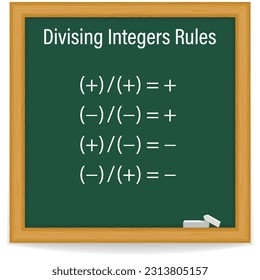 Division law. Dividing integers rules  on a green chalkboard. School. Math. Vector illustration.