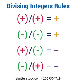 Division law signs in math. Dividing integers rules