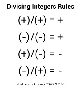 Division Law Signs In Math. Dividing Integers Rules