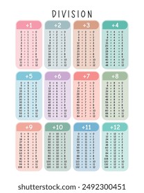 Division Tables, Classroom Math Learning Poster, Educational Print, Homeschool Decor, Montessori Nursery, Math Poster