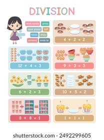 Division Tables with Cute Cartoon Character, Classroom Math Learning Poster, Educational Print, Homeschool Decor, Montessori Nursery, Math Poster