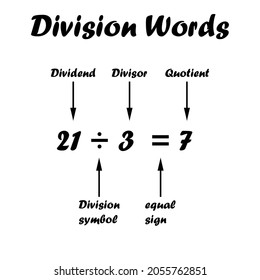 division vocabulary poster in mathematics