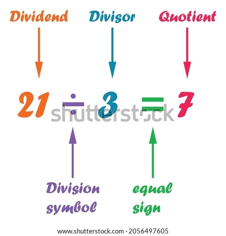 division vocabulary poster in mathematics Foto stock © 