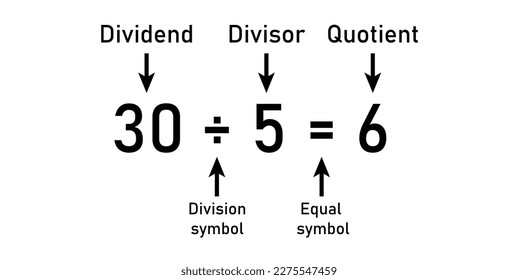 Division words in math. Parts of division. Dividend, divisor and quotient. Mathematics basic.