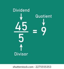 Division words in math. Parts of division. Dividend, divisor and quotient. Mathematics basic.