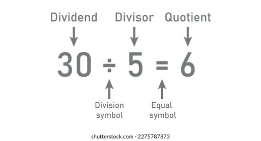 Division words in math. Parts of division. Dividend, divisor and quotient. Mathematics basic.