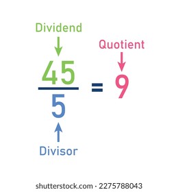 Division words in math. Parts of division. Dividend, divisor and quotient. Mathematics basic.