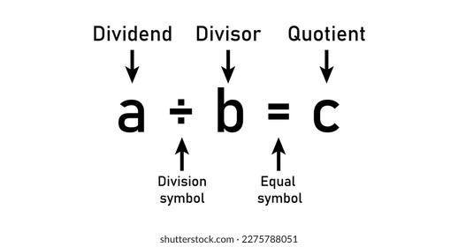 Division words in math. Parts of division. Dividend, divisor and quotient. Mathematics basic.