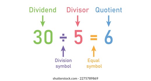 Division words in math. Parts of division. Dividend, divisor and quotient. Mathematics basic.