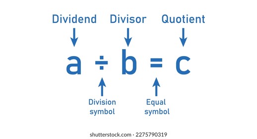 Division words in math. Parts of division. Dividend, divisor and quotient. Mathematics basic.