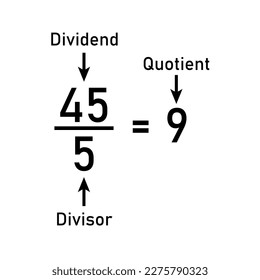 Division words in math. Parts of division. Dividend, divisor and quotient. Mathematics basic.