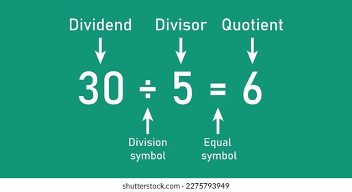 Division words in math. Parts of division. Dividend, divisor and quotient. Mathematics basic.