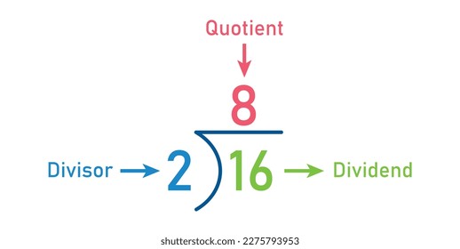 Division words in math. Parts of division. Dividend, divisor and quotient. Mathematics basic.