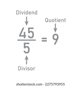 Division words in math. Parts of division. Dividend, divisor and quotient. Mathematics basic.