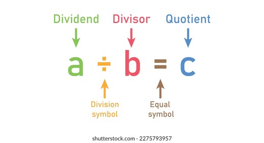 Division words in math. Parts of division. Dividend, divisor and quotient. Mathematics basic.