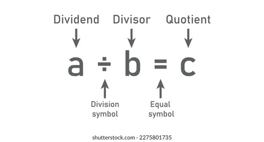 Division words in math. Parts of division. Dividend, divisor and quotient. Mathematics basic.