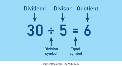 Division words in math. Parts of division. Dividend, divisor and quotient. Mathematics basic.