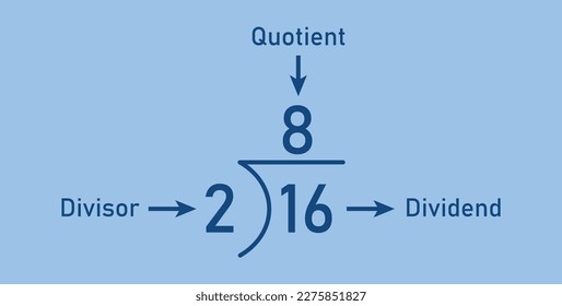 Division words in math. Parts of division. Dividend, divisor and quotient. Mathematics basic.