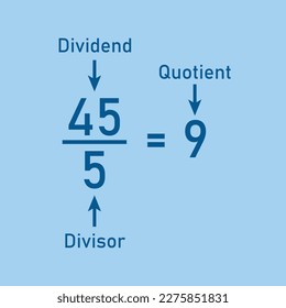 Division words in math. Parts of division. Dividend, divisor and quotient. Mathematics basic.