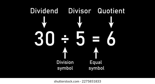 Division words in math. Parts of division. Dividend, divisor and quotient. Mathematics basic.