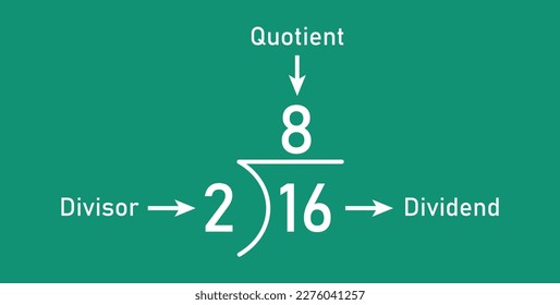 Division words in math. Parts of division. Dividend, divisor and quotient. Mathematics basic.