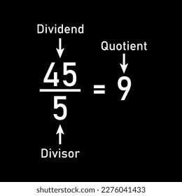 Division words in math. Parts of division. Dividend, divisor and quotient. Mathematics basic.