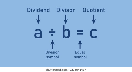 Division words in math. Parts of division. Dividend, divisor and quotient. Mathematics basic.