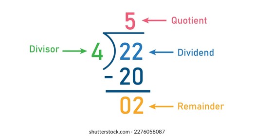 Division words in math. Parts of division. Dividend, divisor and quotient. Mathematics basic.