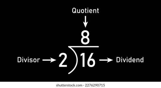 Division words in math. Parts of division. Dividend, divisor and quotient. Mathematics basic.