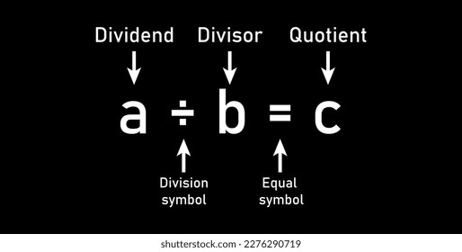 Division words in math. Parts of division. Dividend, divisor and quotient. Mathematics basic.