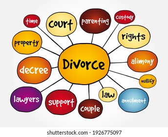 Divorce - Canceling Or Reorganizing Of The Legal Duties And Responsibilities Of Marriage, Mind Map Concept Background